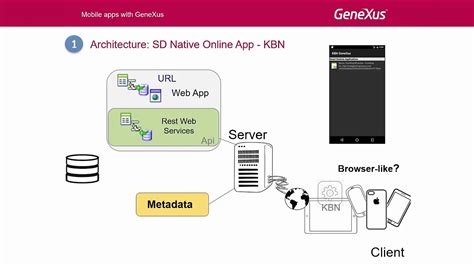 Easy to customize to fit your style. Architecture of online mobile applications - YouTube