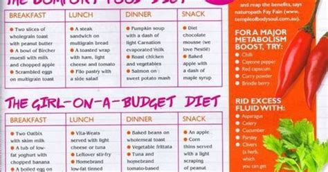 Picky eaters palette who is this for? 30 day weight loss menu for picky eaters - 7-Day Healthy Dinner - 1200 calorie diet weight loss ...