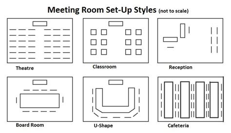 Für den erfolg ihres unternehmens konzipiert. Meeting Room Set-Up Styles... Good to know when planning ...