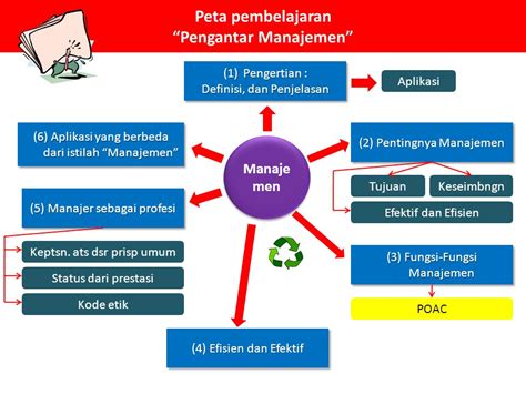 Fungsi Manajemen Studyhelp