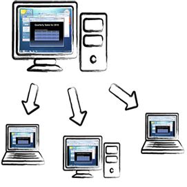 Remote desktop tools and features have been around for years. Remote Desktop Sharing, Free & Easy Screen Sharing ...