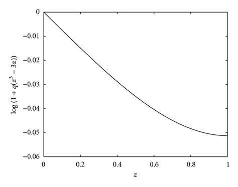 The Non Linear Part Of The Log Likelihood Function N1 Loggzq