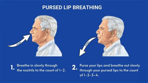 Breathing Exercises For Copd