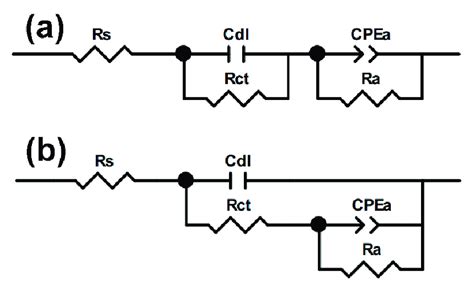 The Equivalent Electrical Circuits That Were Used To Fit The Impedance
