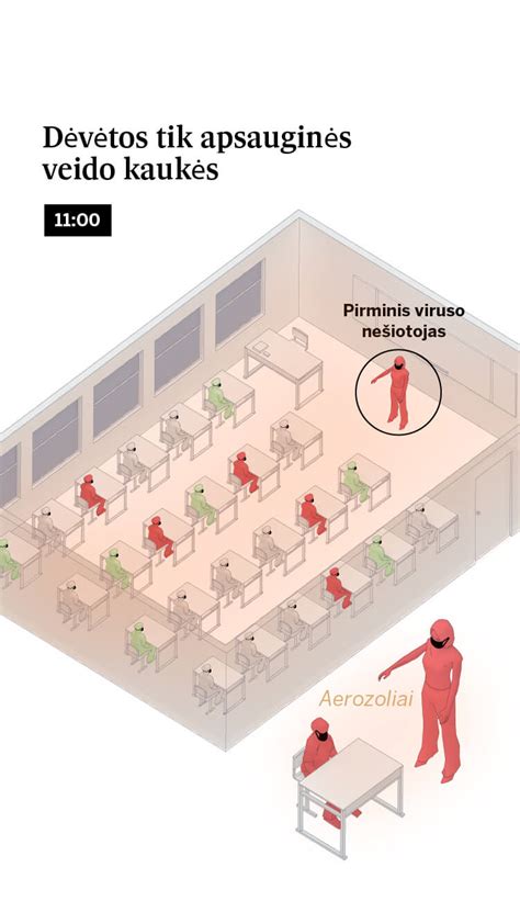 Kambarys Baras Ir Klas Kaip Koronavirusas Platinamas Oru Ciencia