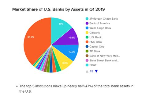 Als u een eigen artikel over het onderwerp banken of over een algemeen onderwerp van de informatieportaal. Will The Next Bank Bailout Bankrupt America? - Investment ...