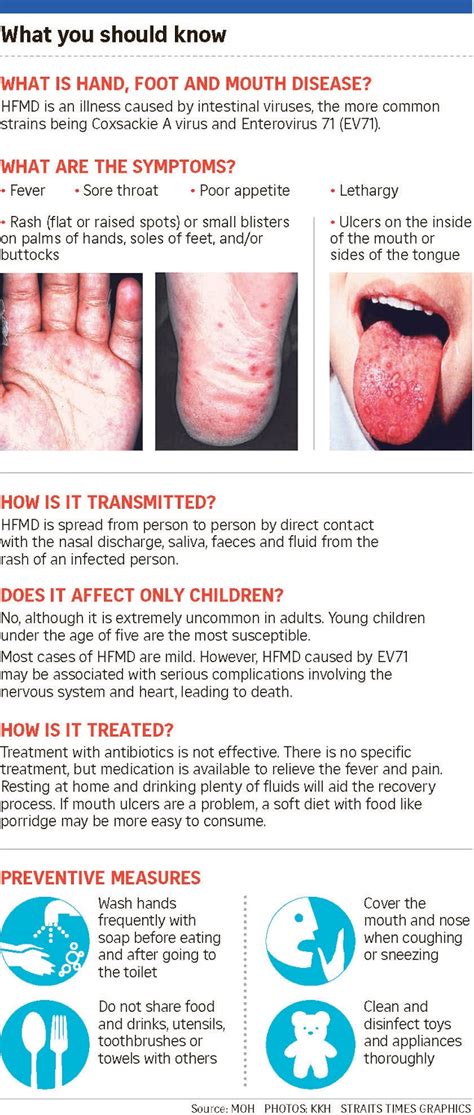 If Only Singaporeans Stopped To Think Hand Foot And Mouth Disease