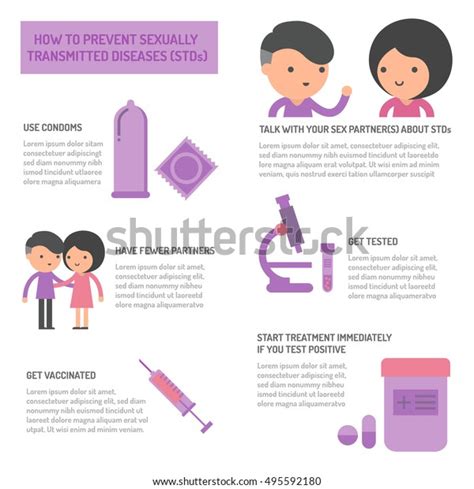 How To Prevent Sexually Transmitted Diseases Infographics