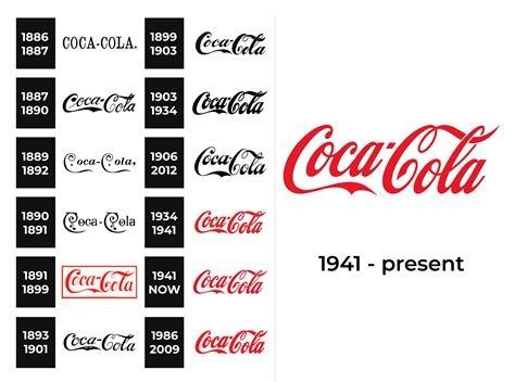 Coca Cola Logo And Sign New Logo Meaning And History Png Svg
