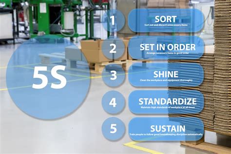 5s System In Lean Manufacturing Fractory