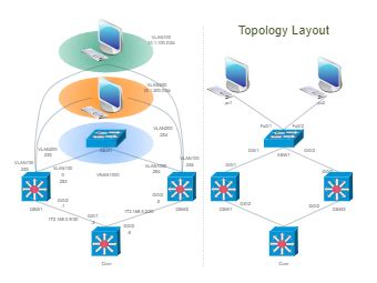 Cisco Network Topology | EdrawMax Editable Templates