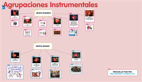 Mapa Conceptual De Las Agrupaciones Instrumentales Adaptado Weblog