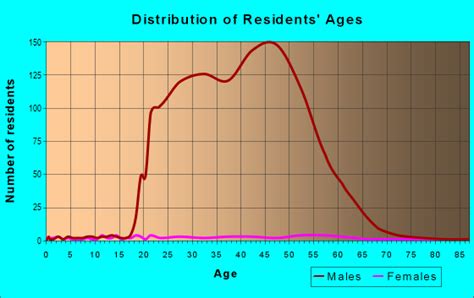 94964 Zip Code San Rafael California Profile Homes Apartments