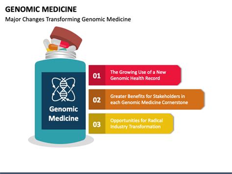 Genomic Medicine Powerpoint Template Ppt Slides