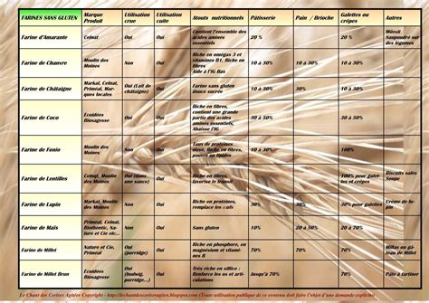 Épinglé sur Astuces culinaires