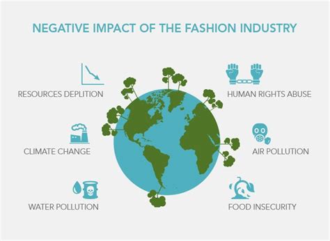 Fast Fashion Must Be Regulated To Minimize Environmental Impact Clean
