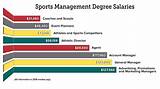 Masters In Management Career Options Photos