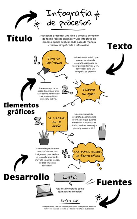 Partes De Las Infografías 【plantillas Gratis】