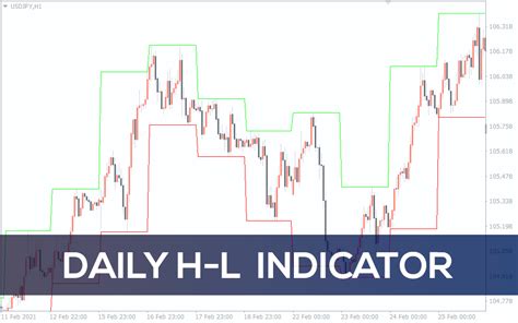 Daily H L Indicator For Mt4 Download Free Indicatorspot
