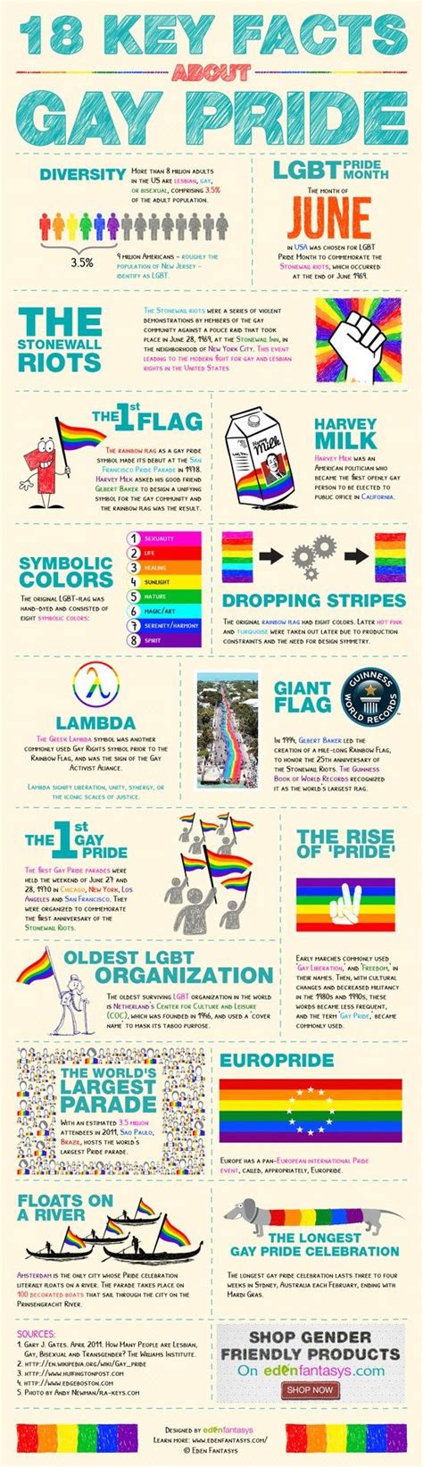 Pin On Gay Pride