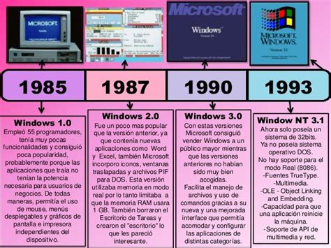 Linea Del Tiempo Microsoft Windows Kulturaupice