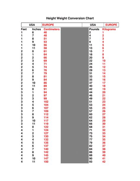 Height Weight Conversion Chart Download Printable Pdf Templateroller