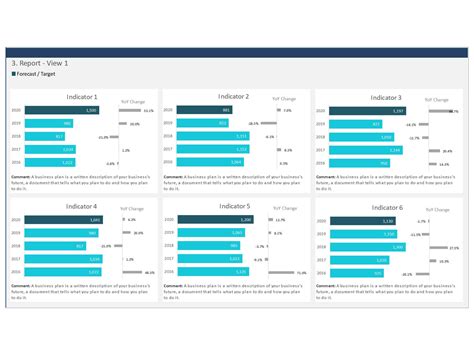 Dashboard Templates Yearly Comparison Report Template