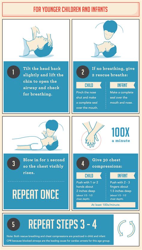 How To Perform Cpr Step By Step Instructions You Should Know