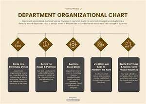 Free Department Charts Template Download In Word Google Docs Excel