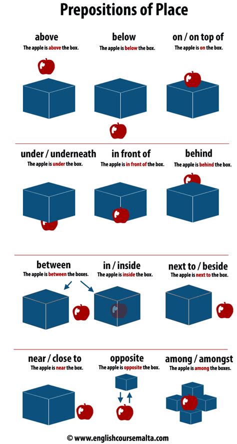 Prepositions Of Place English Course Malta