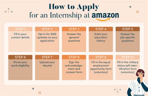 How To Get An Internship At Amazon In 5 Simple Steps