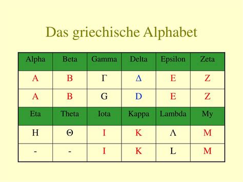 Griechische buchstaben | greek alphabet. Griechisches Alphabet Alpha Beta Gamma Delta - Photos ...