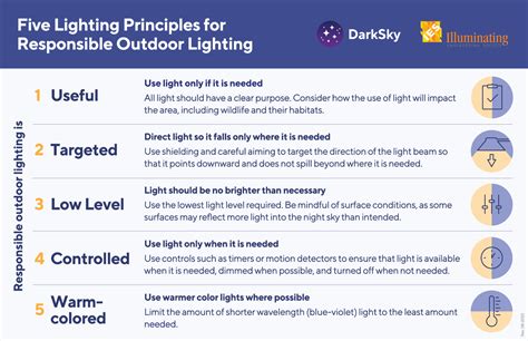 Five Principles For Responsible Outdoor Lighting Darksky International