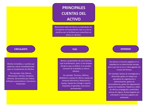 Mapa Conceptual Contabilidad Basica Registrable Son Bienes O Porn Sex My Xxx Hot Girl