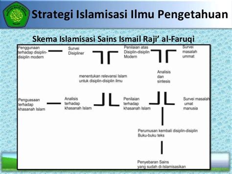 Sumbangan ilmu pengetahuan dalam bidang pendidikan dalam kita menuntut ilmu kita haruslah menpunyai pendidik.pendidikan islam telah lahir dari zaman kelahiran nabi adam as lagi.nabi adam as adalah guru yang pertama yang lahir di. MuQaRraBiN bLoGsPoT: Dr. Ismail Al-Faruqi : Mangsa Konspirasi