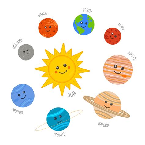 Sistema Solar Fofo Personagens De Planetas E Sol Em Estilo De Desenho