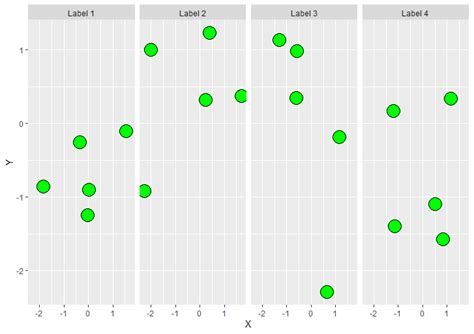 R Having Trouble Re Ordering Labels In Ggplot Facet Grid Other My XXX
