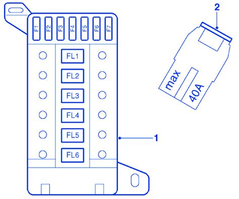 The engine compartment fuse box is located at the rear of the engine bay. Land Rover LR3 2007 Fuse Box/Block Circuit Breaker Diagram » CarFuseBox