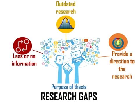 How To Identify Research Gaps And Include Them In Your Thesis