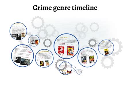 For commercial use full editable timeline templates for powerpoint ppt, pptx, 16:9 and 4:3 aspect ratio. Crime genre timeline by Freya Bruce