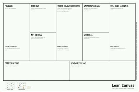 Kreativ Business Model Canvas Vorlage Word The Business Model