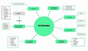 Mapa conceptual de economía ¡Guía paso a paso!