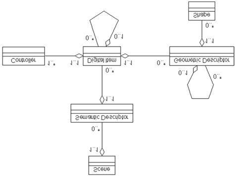 11 Uml Diagram Of A Generic Semantic Model For Interactive Virtual