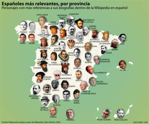 Blog De Geografía E Historia Ies Fco De Goya Los Personajes Más