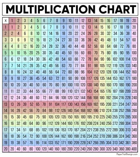 Free Printable Multiplication Charts