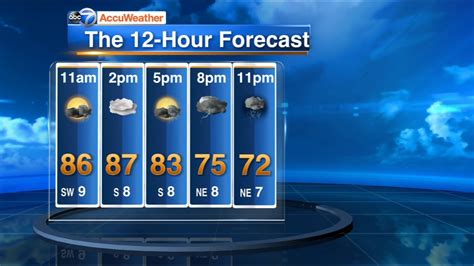 Chicago Accuweather Warm With Strong Storms Wednesday Abc7 Chicago