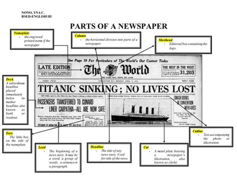 Eng 111 Parts Of A Newspaper Ppt