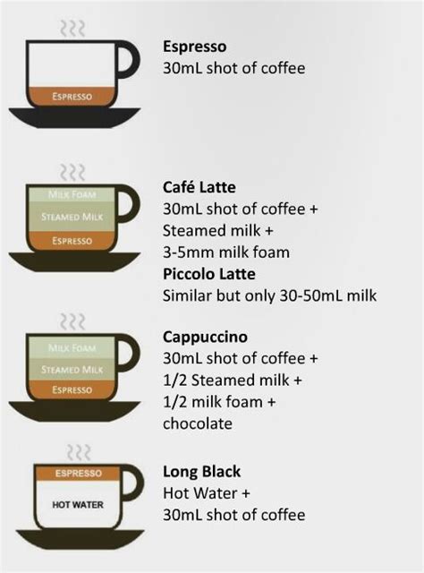 Starbucks Barista Guide