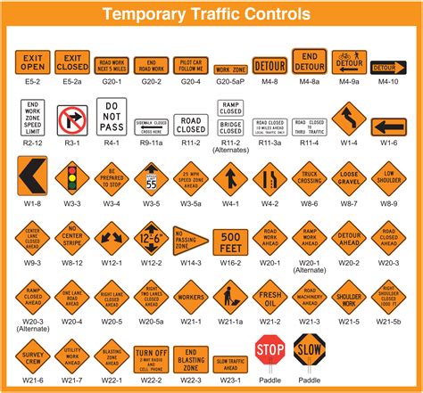 Basic Traffic Signs