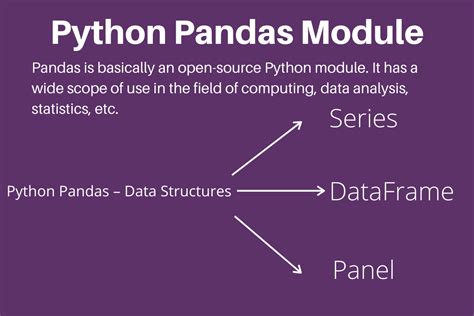 Python Pandas Module Tutorial Askpython